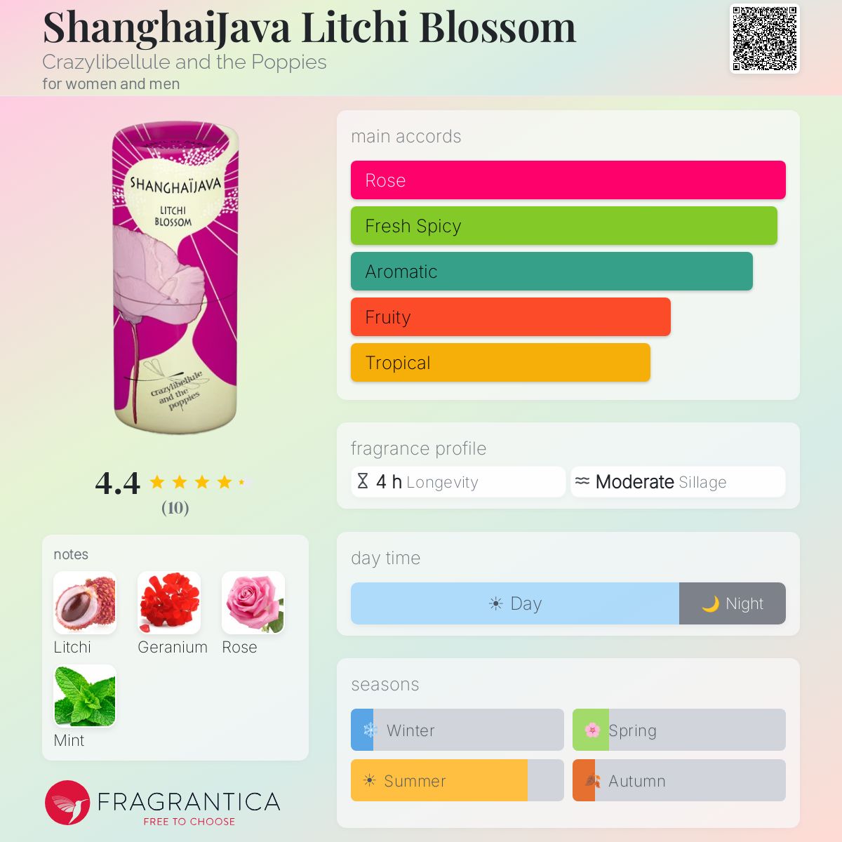 Fragrantica image 5