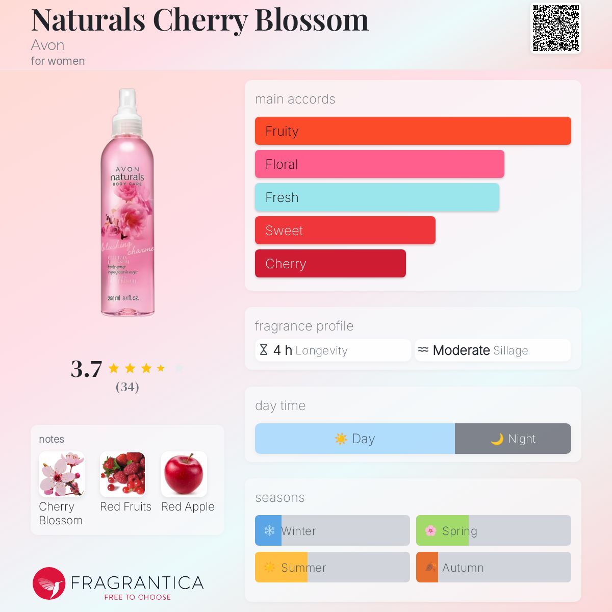 Naturals Cherry Blossom Avon perfume a fragrance for women 2019