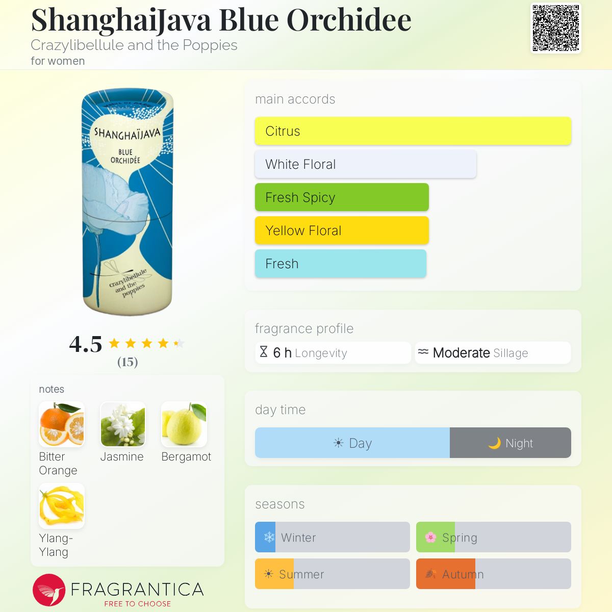 Fragrantica image 5