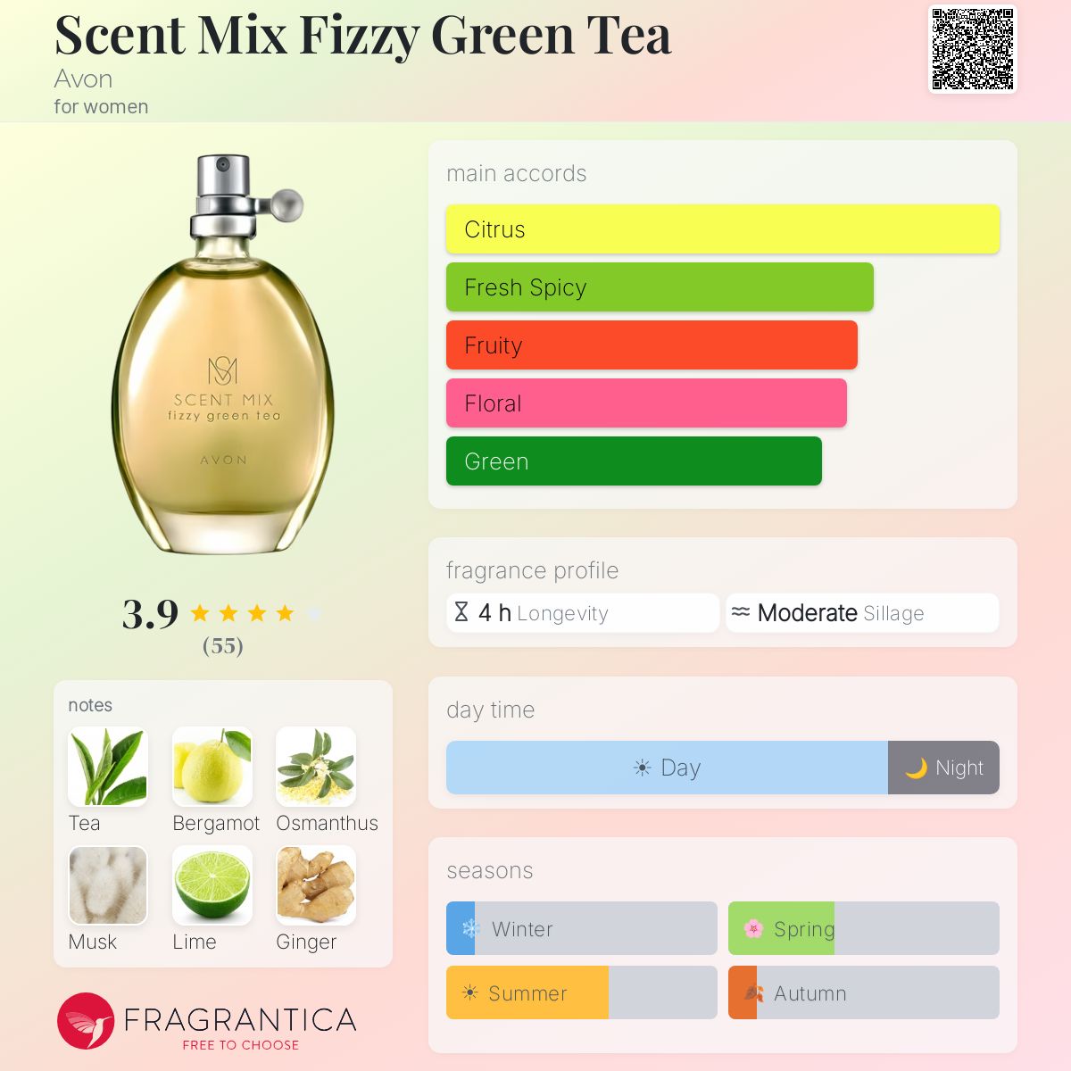 Profile card