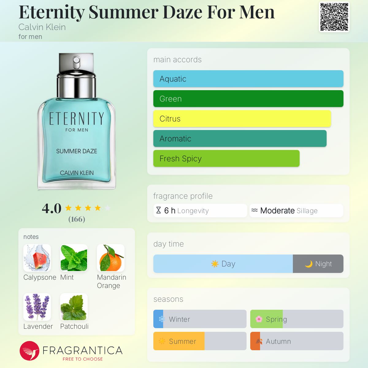 2個セット C K ETERNITY FOR MEN SUMMER Calvin Klein Eternity Summer – Perfume Shop
