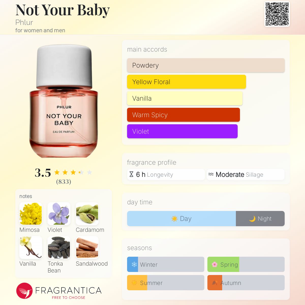 Not Your Baby Phlur perfume - a new fragrance for women and