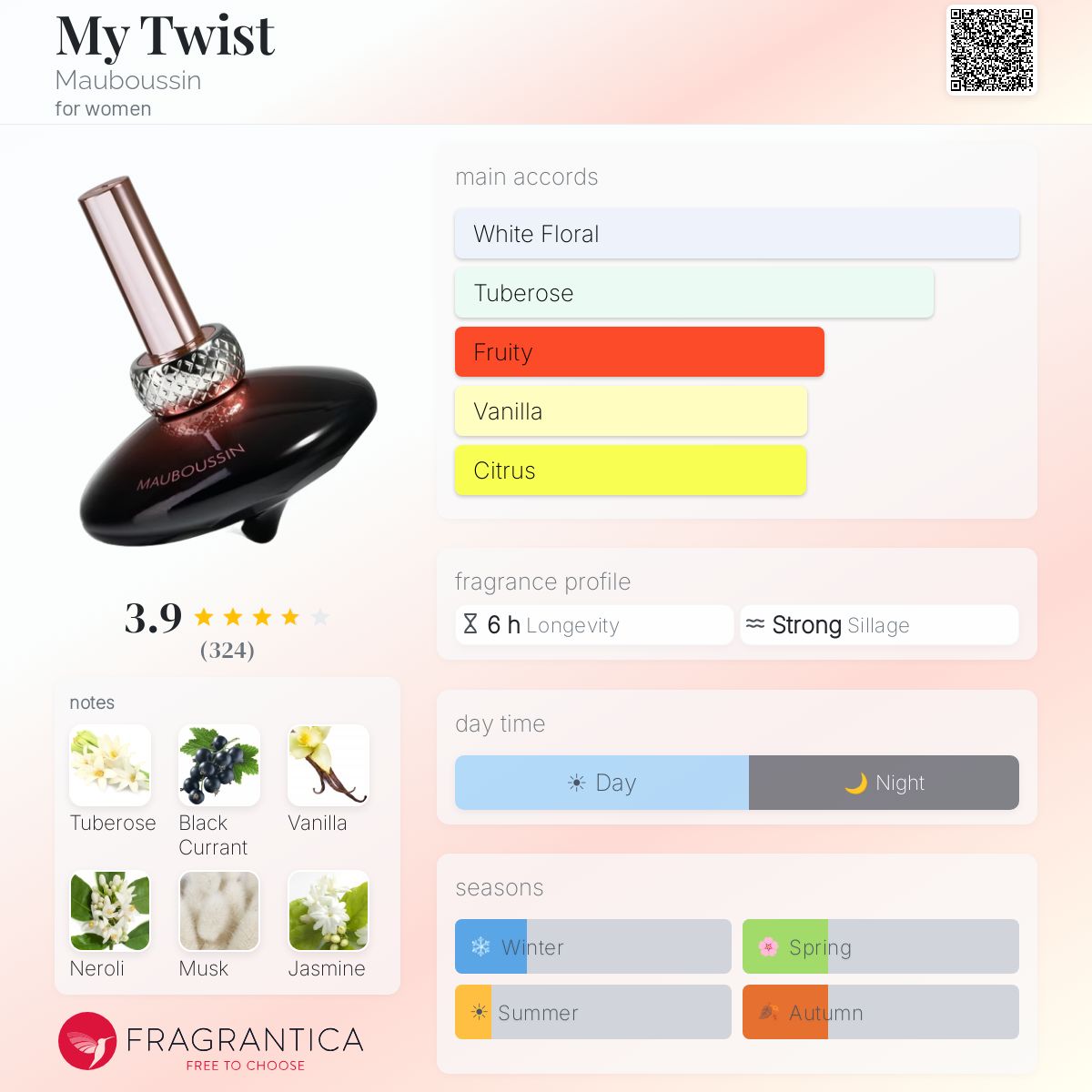 Profile card