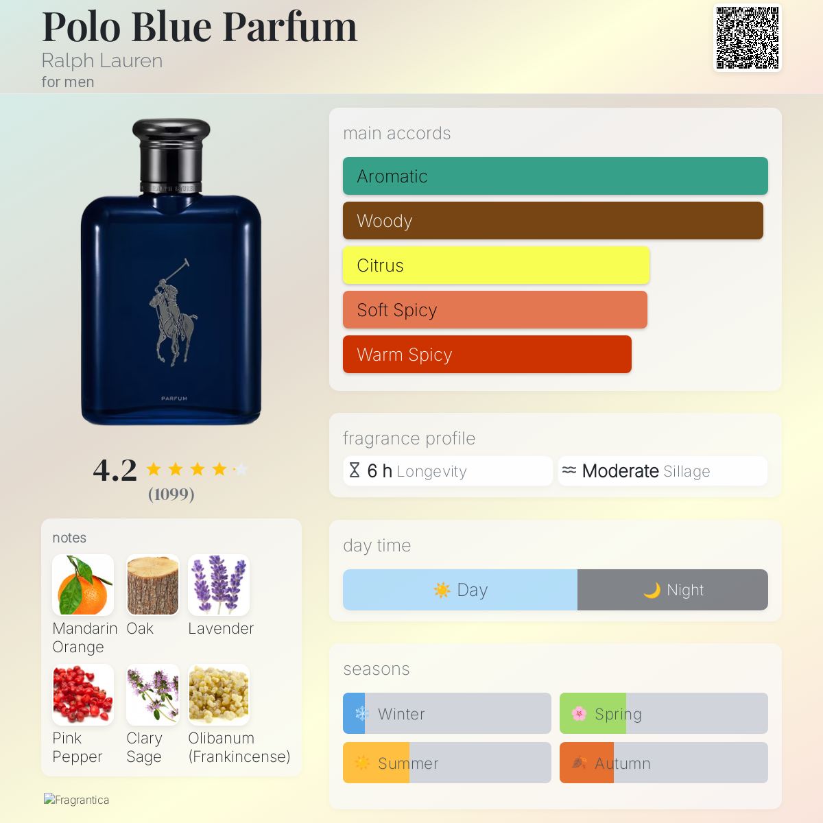 Polo Blue Parfum Ralph Lauren cologne a fragrance for men 2022