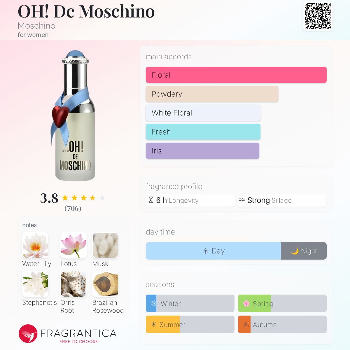 Fragrantica image 5