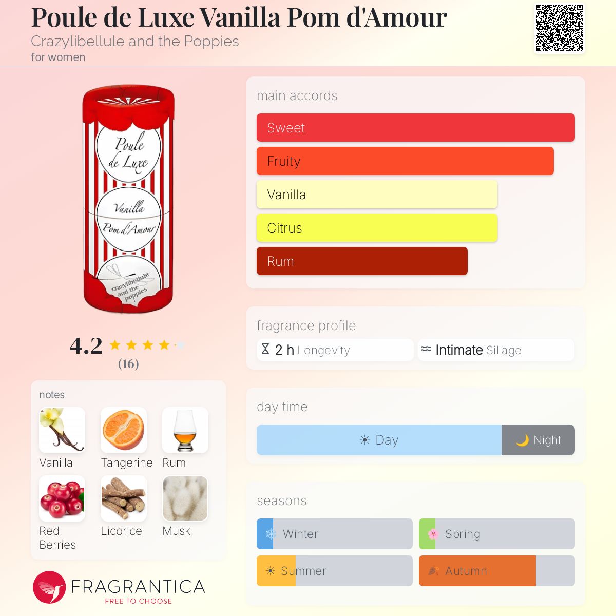 Fragrantica image 5