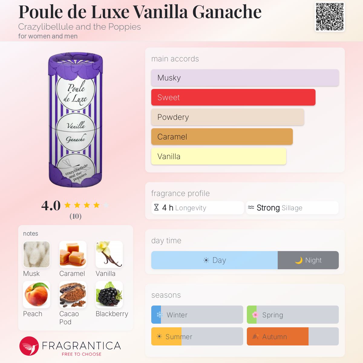 Fragrantica image 5
