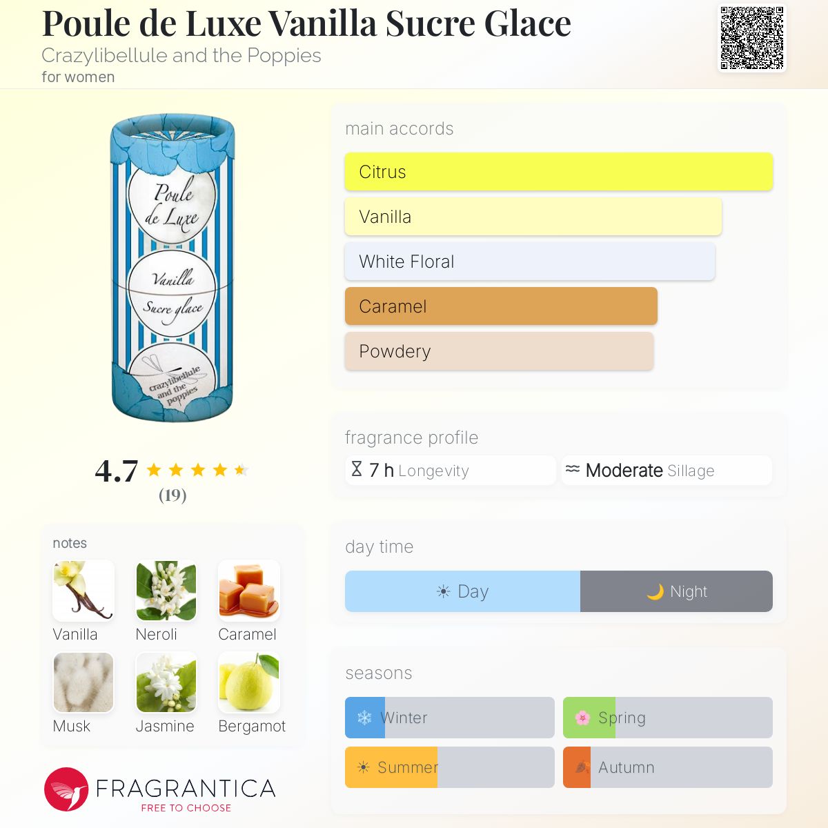 Fragrantica image 5