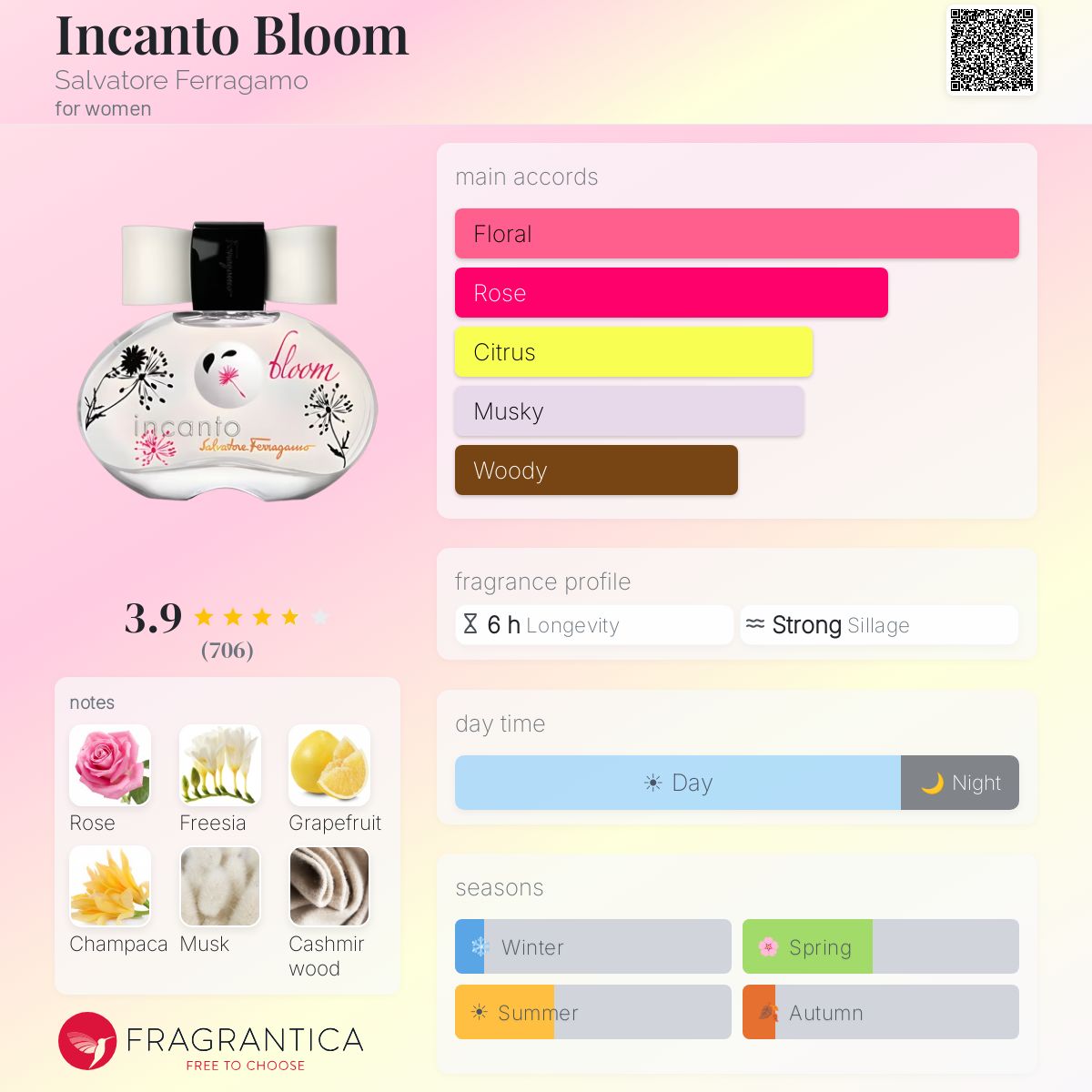 Incanto Bloom Salvatore Ferragamo perfume - a fragrance for women 2010
