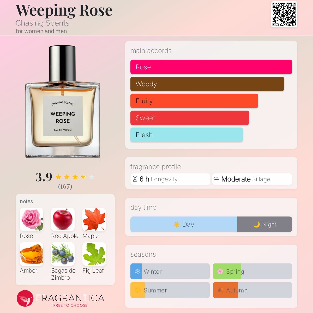 香水(ユニセックス) CHASING SCENTS WEEPING ROSE 30ml WEEPING ROSE ™ – Chasing Scents