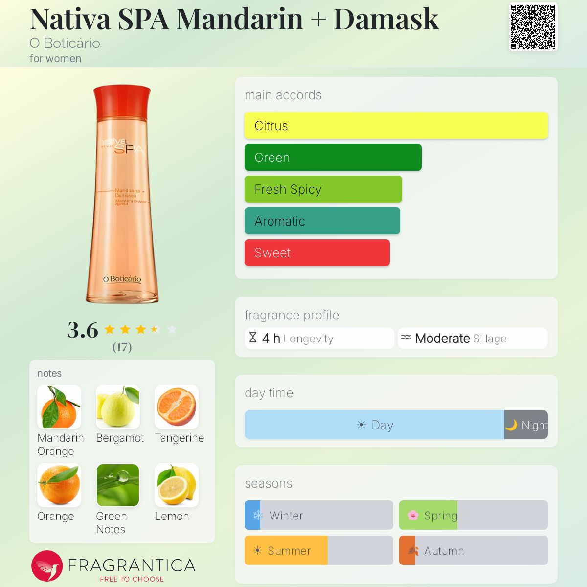 Fragrantica image 5