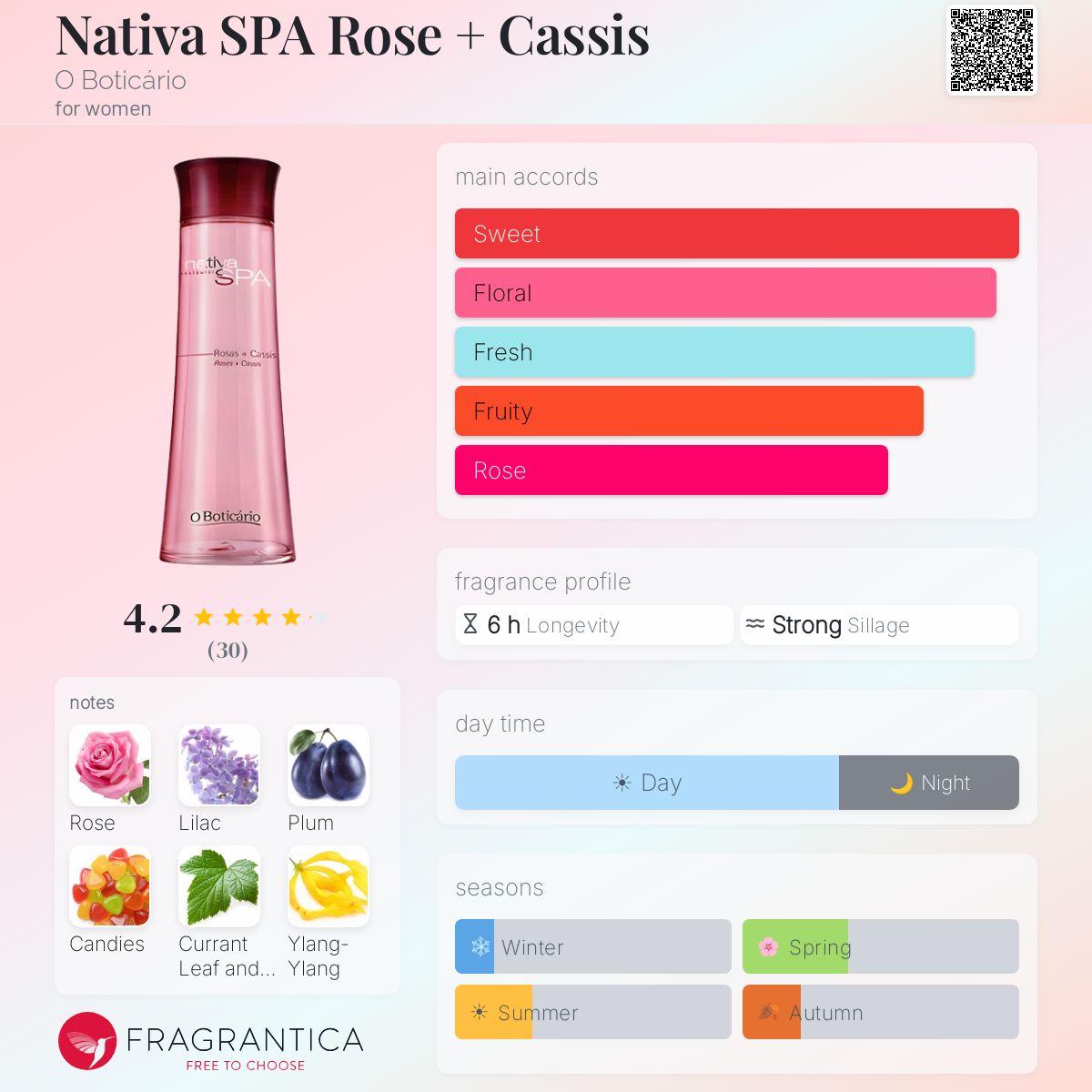 Fragrantica image 5