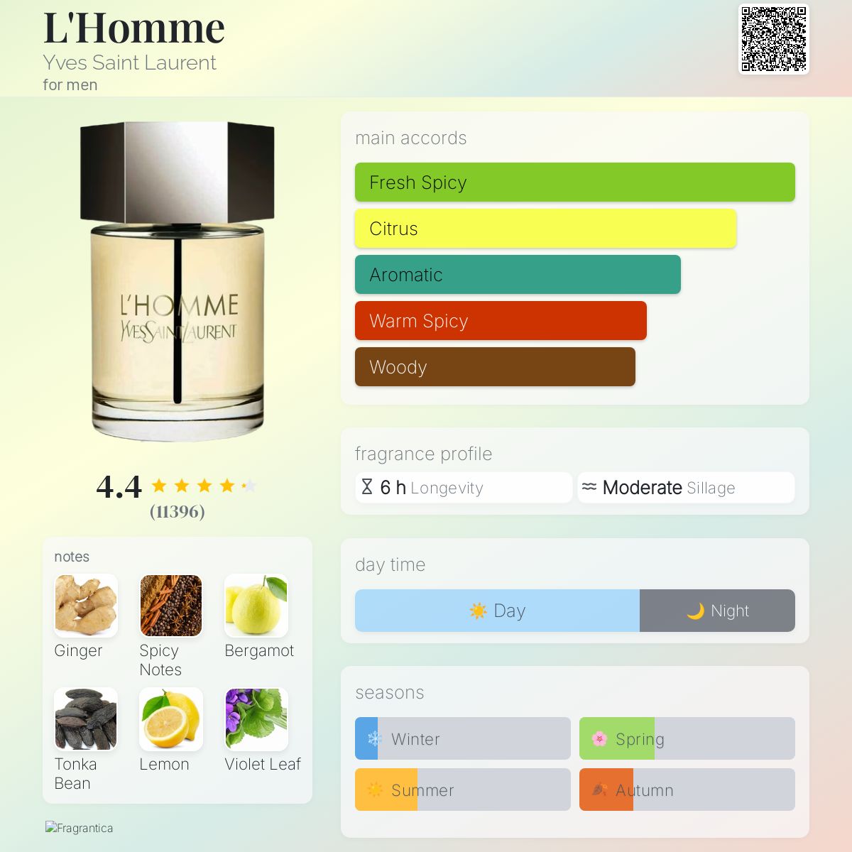 L'Homme Yves Saint Laurent cologne a fragrance for men 2006