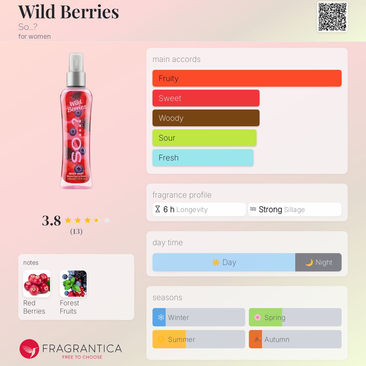 Wild Berries perfume a fragrance for women 2020