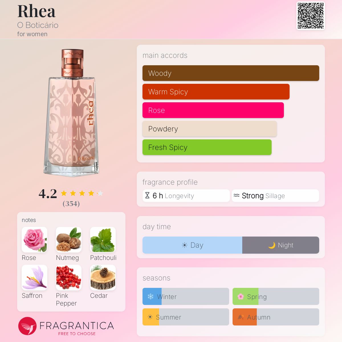 Fragrantica image 5