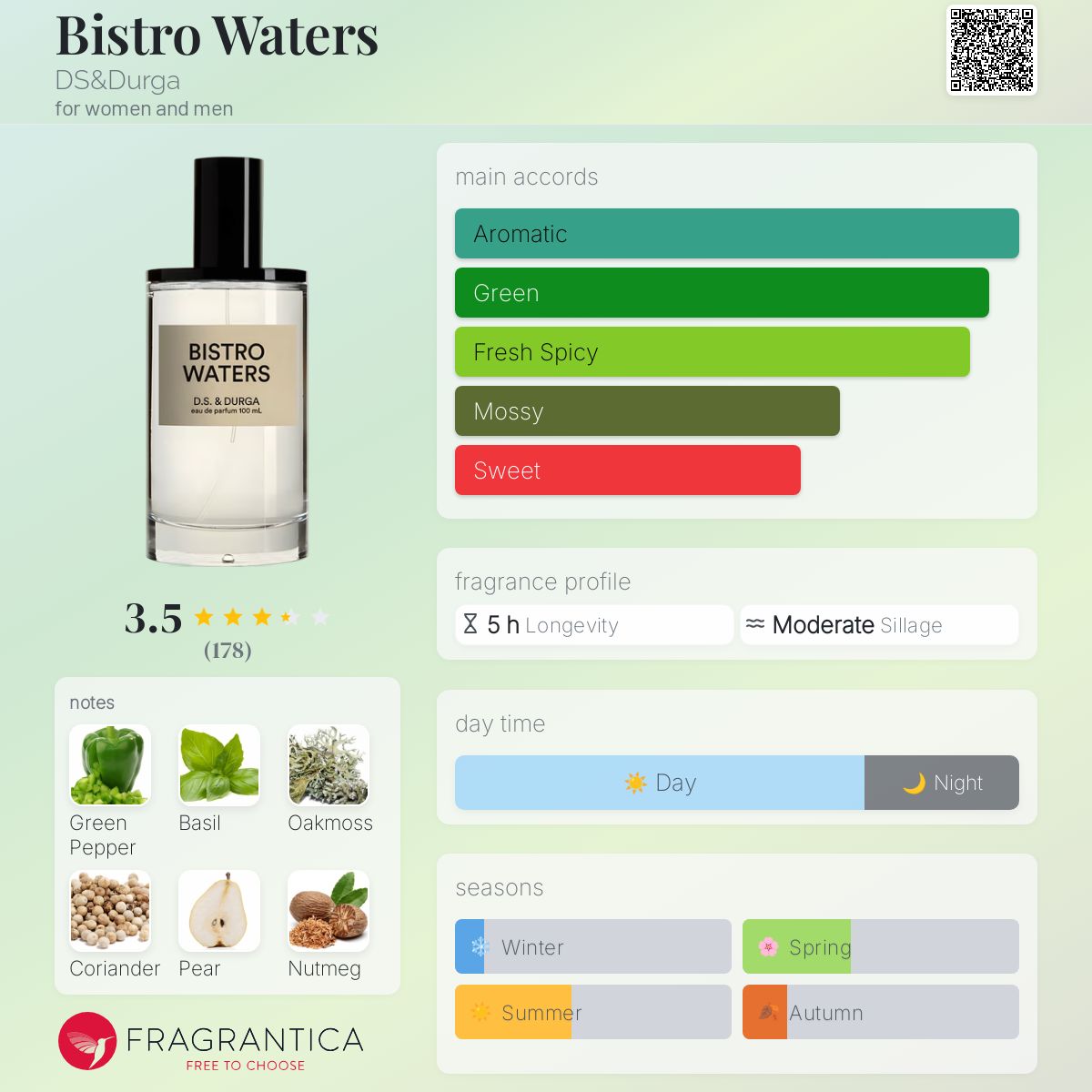 Bistro Waters DS&Durga perfume - a new fragrance for