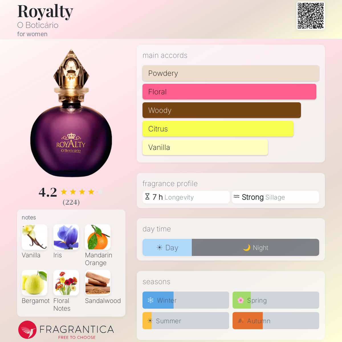 Fragrantica image 5