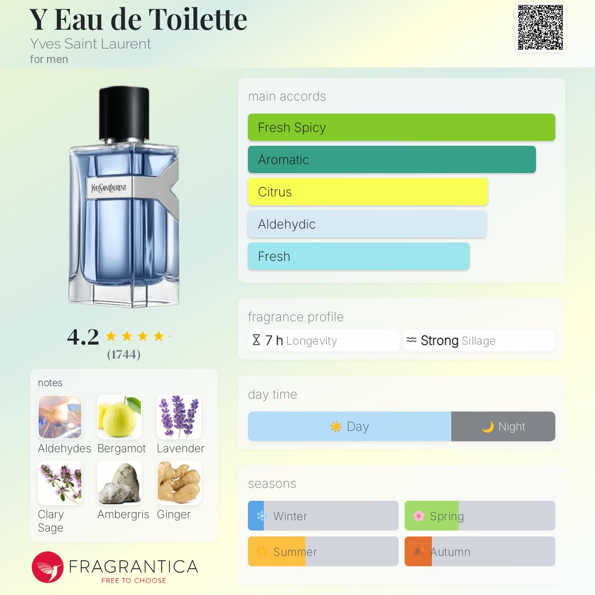 香水(男性用) YSL Y Eau deToilette 100ml Y Eau de Toilette — Fragrance Gifts For Men — YSL Beauty
