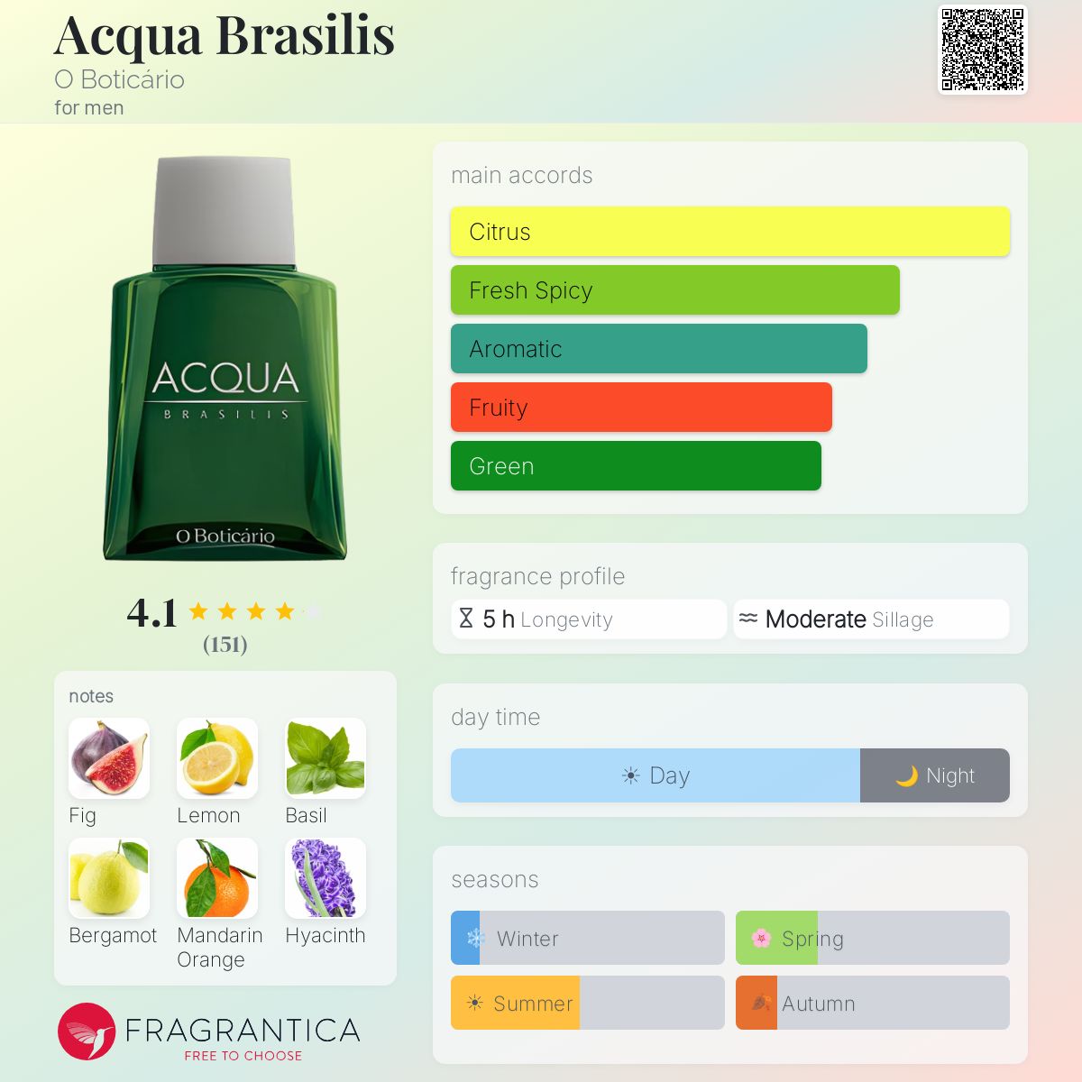 Profile card