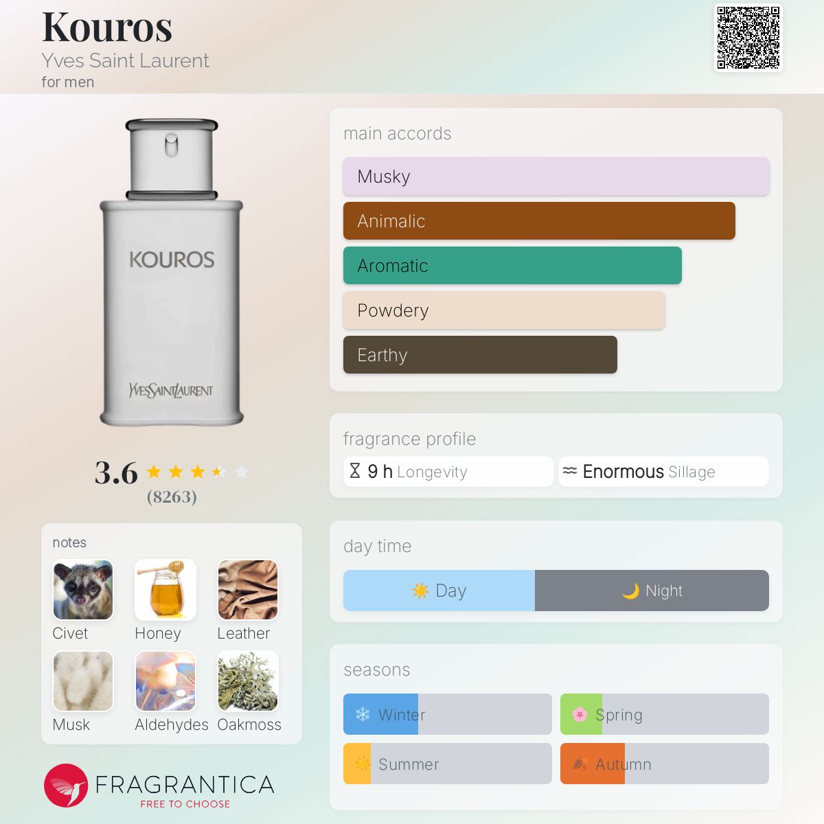 Kouros Yves Saint Laurent cologne - a fragrance for men 1981