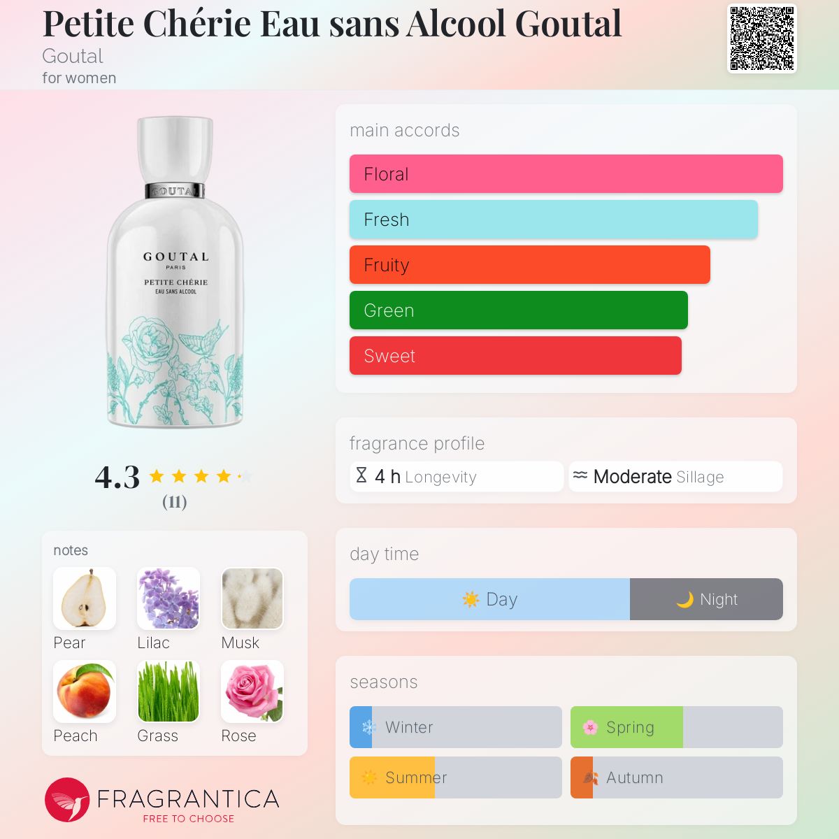 Petite Chérie Eau sans Alcool Goutal Goutal perfume a fragrance