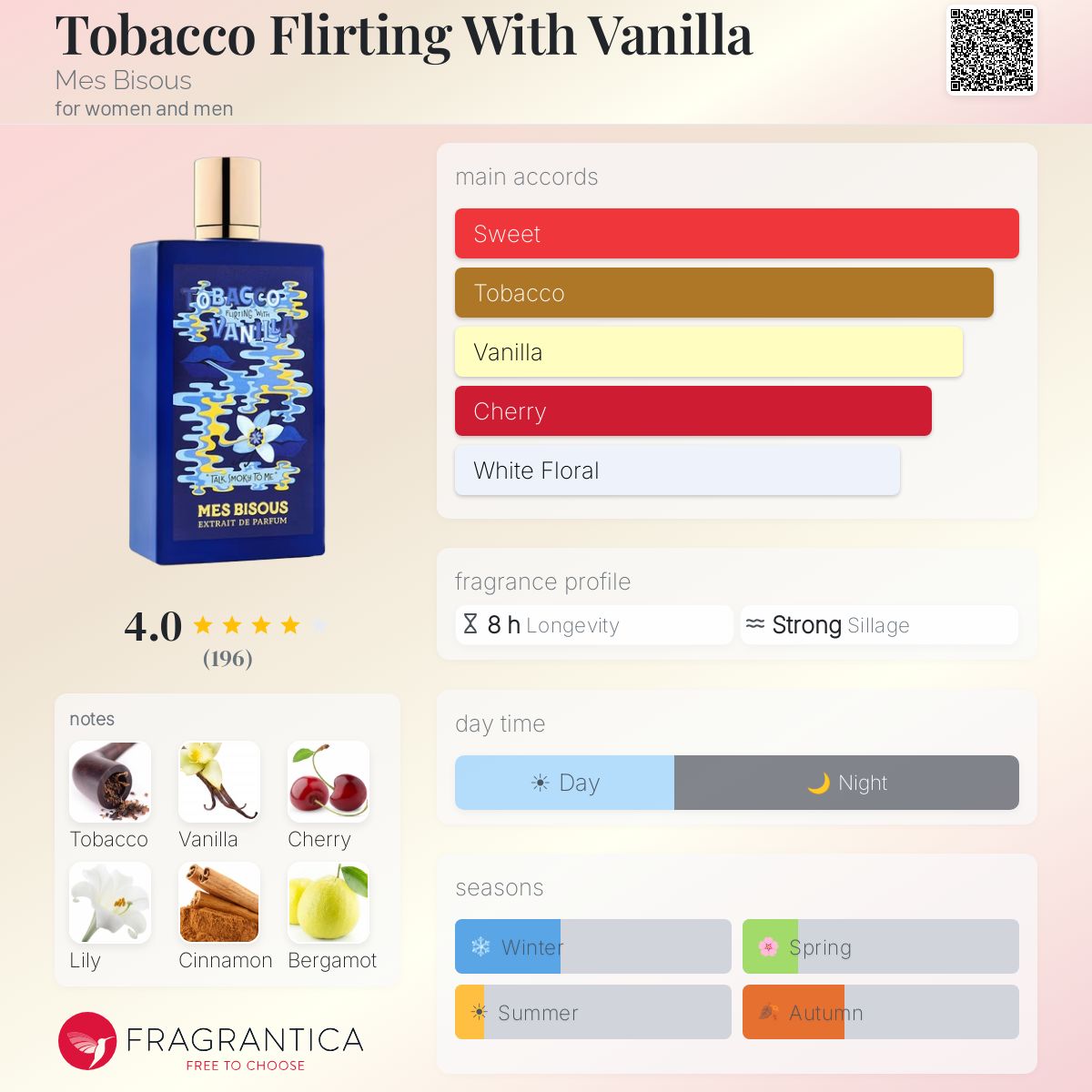 mes bisous tobacco vanilla Tobacco Flirting With Vanilla Mes Bisous perfume