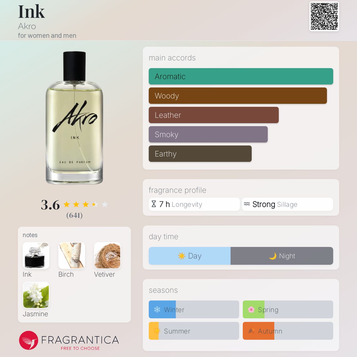 Ink Akro perfume - a new fragrance for women and men 2022