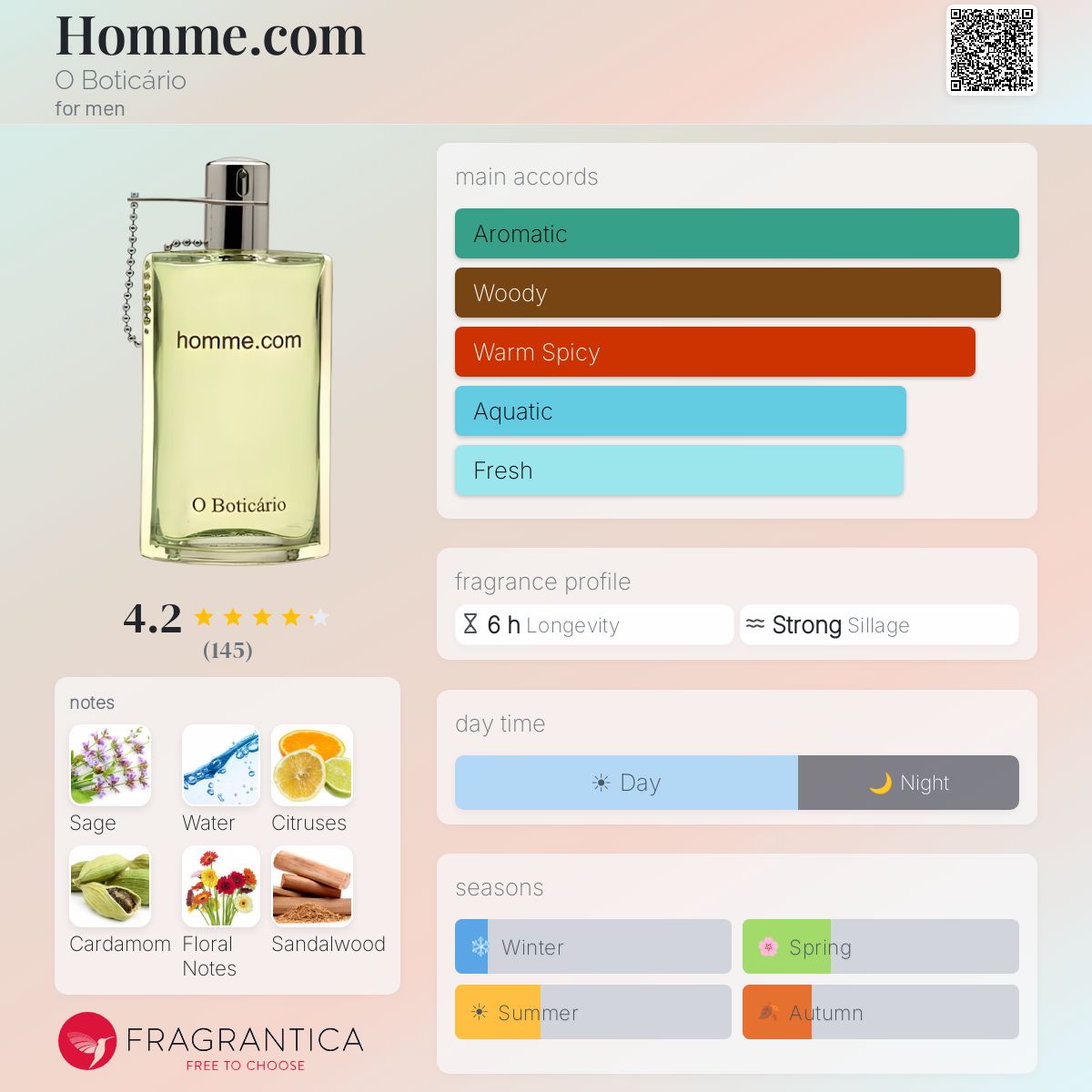 Fragrantica image 5