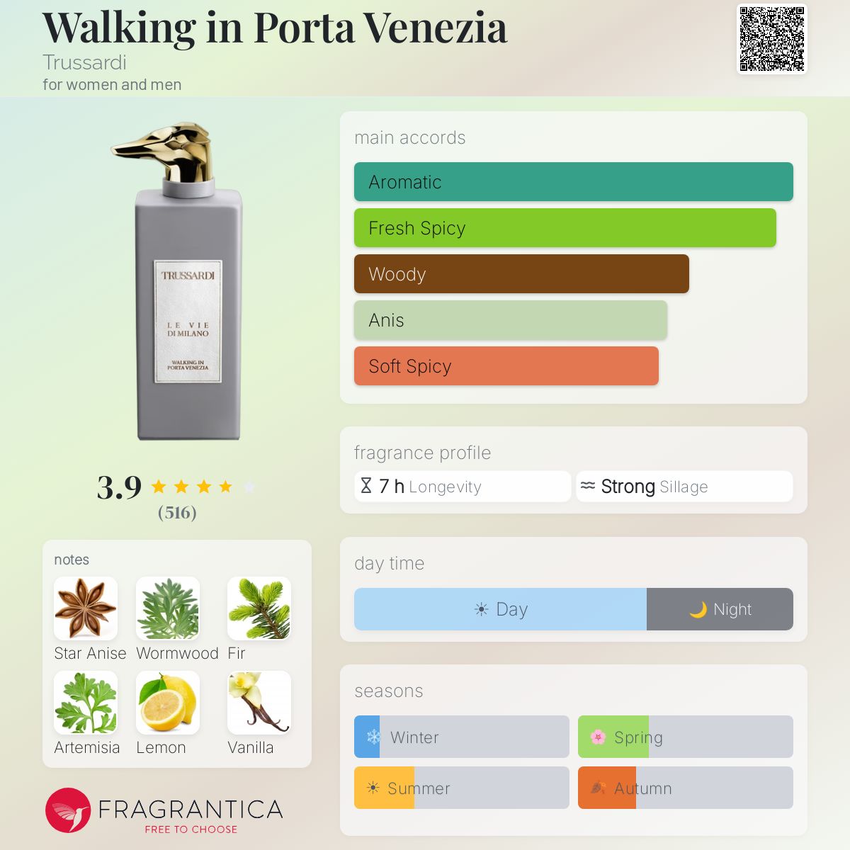 Profile card