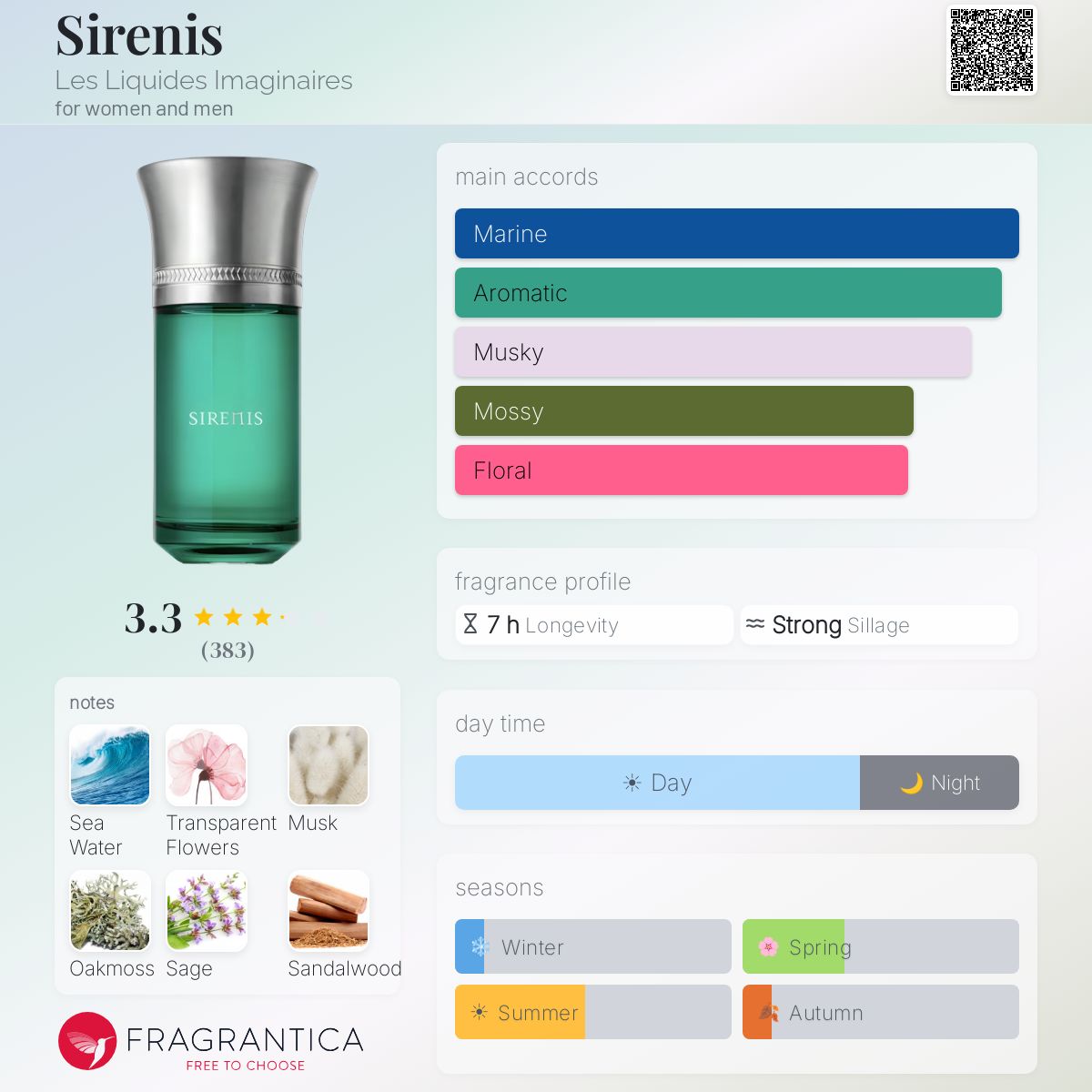 Sirenis Les Liquides Imaginaires perfume - a fragrance for women 