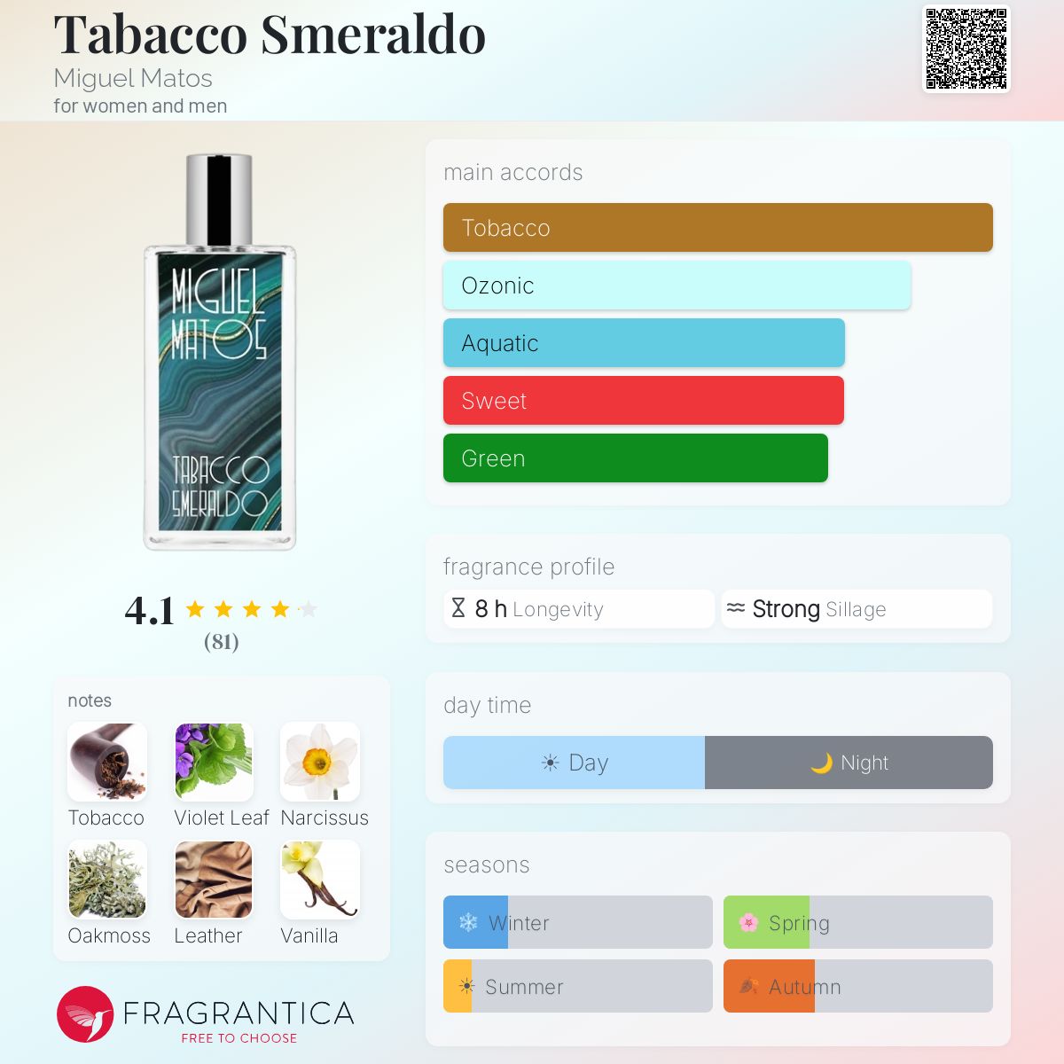 tobacco smeraldo Tabacco Smeraldo Miguel Matos perfume