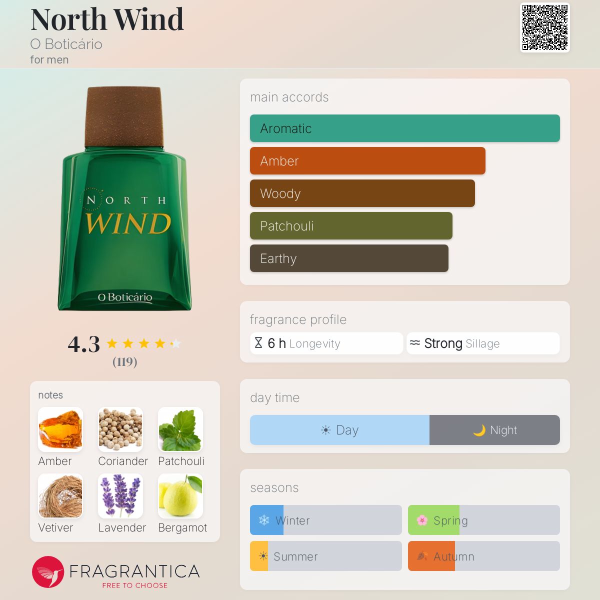 Profile card