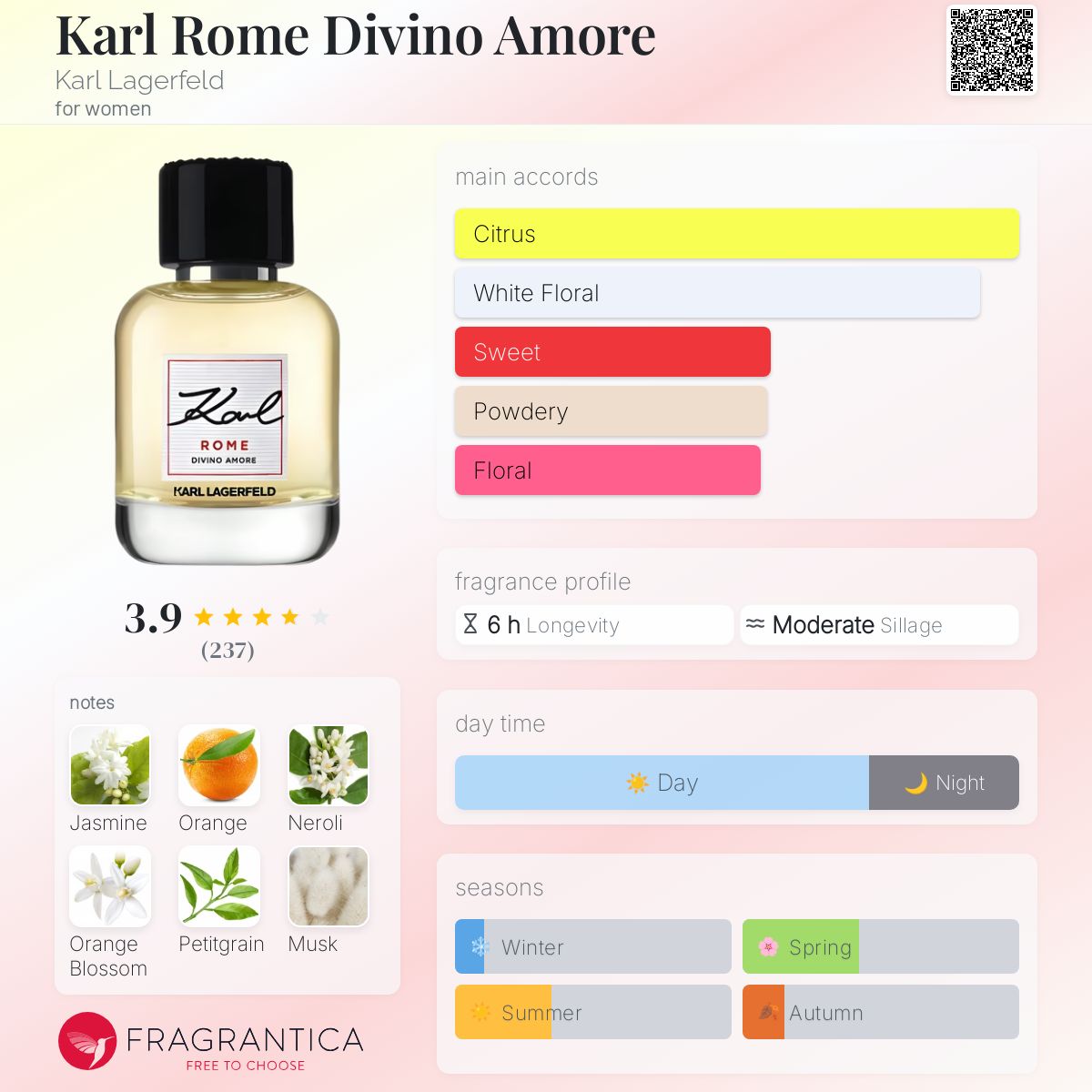 Karl Rome Divino Amore Karl Lagerfeld perfume a fragrance for