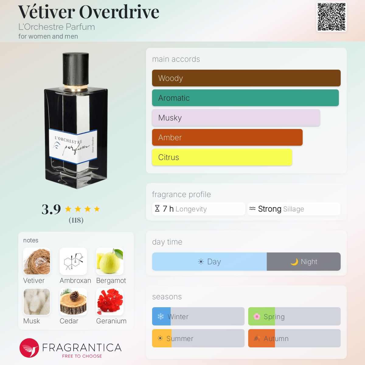Vétiver Overdrive L'Orchestre Parfum perfume - a fragrance for
