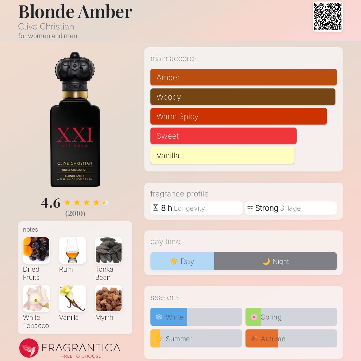 香水(ユニセックス) Clive Christian \"Blonde Amber\" - 50ML Clive Christian Noble Collection XXI Art Deco Blonde Amber Perfume