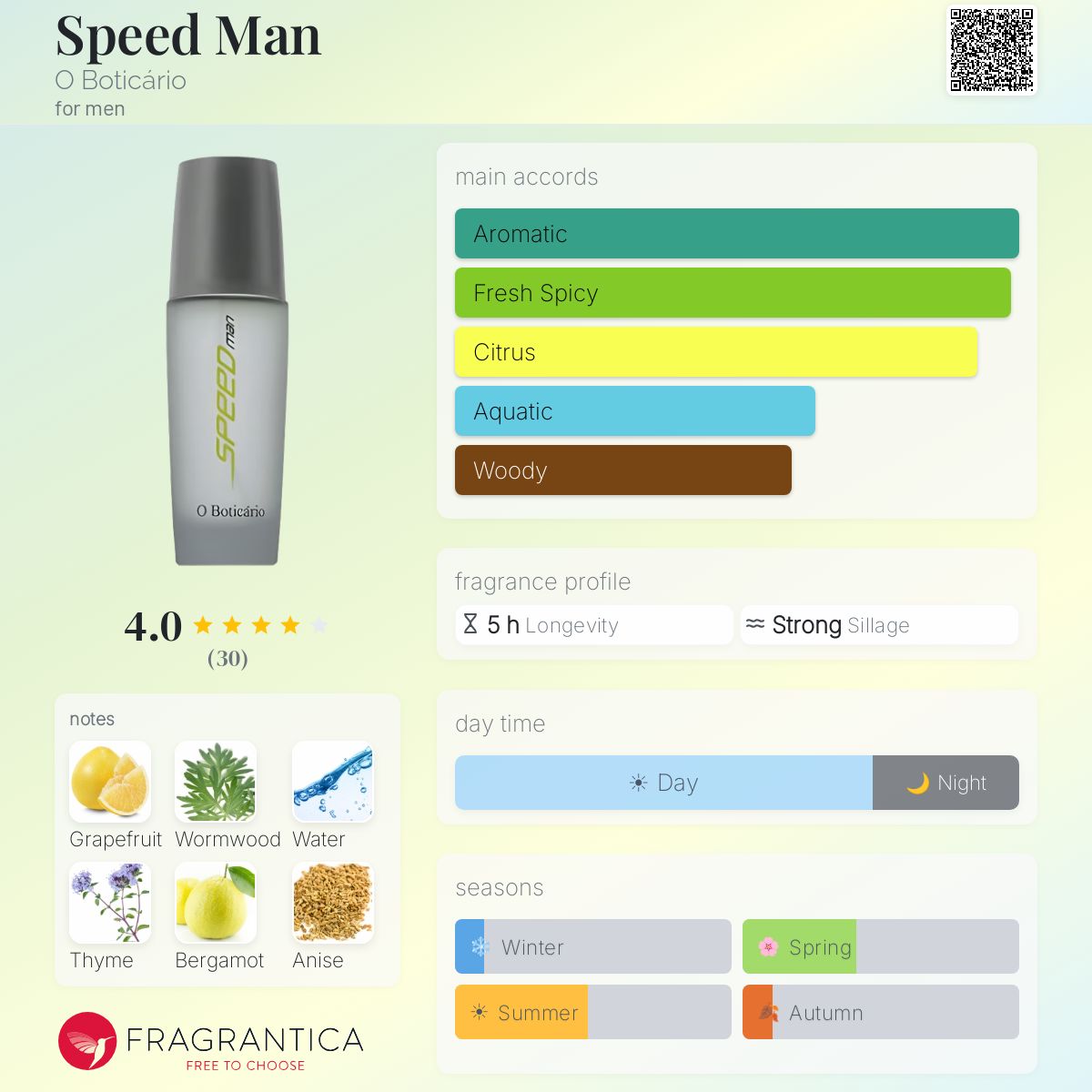 Fragrantica image 5