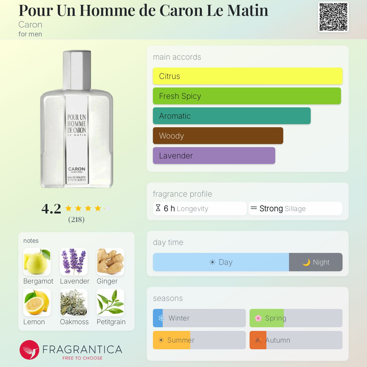 Pour Un Homme de Caron Le Matin Caron cologne - a fragrance for