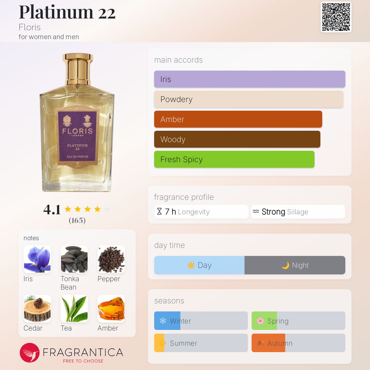 Platinum 22 Floris perfume - a fragrance for women and men 2022