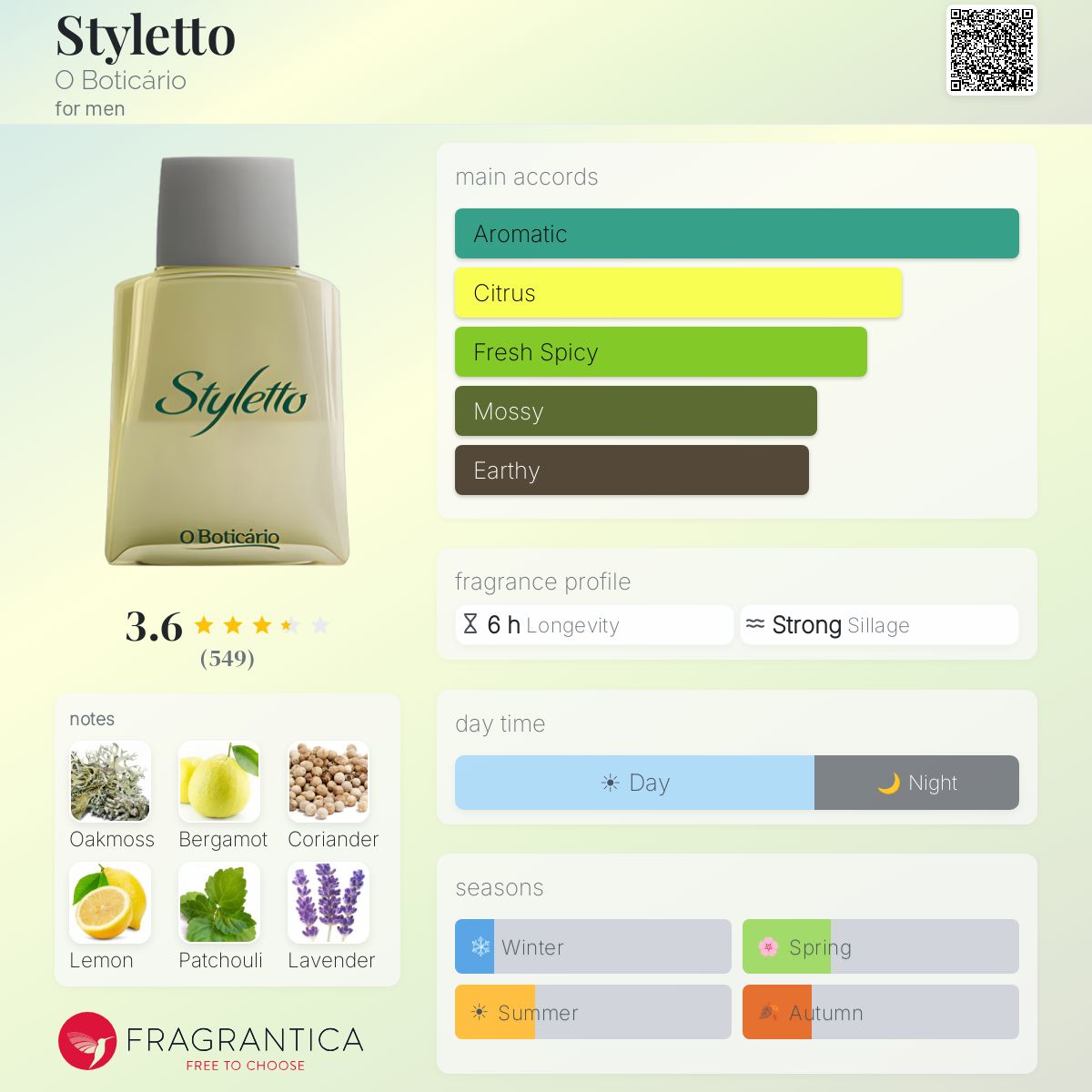 Fragrantica image 5