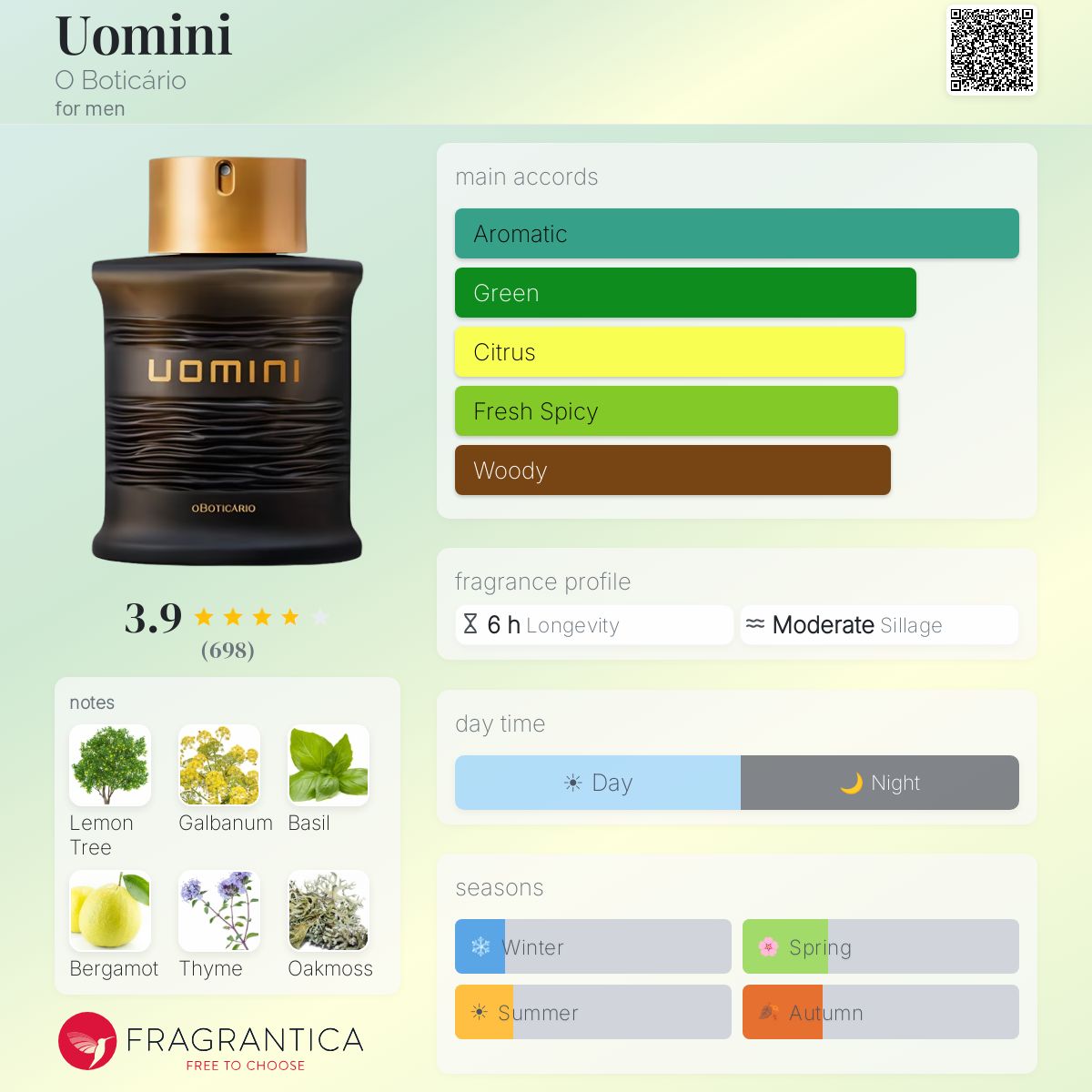 Profile card