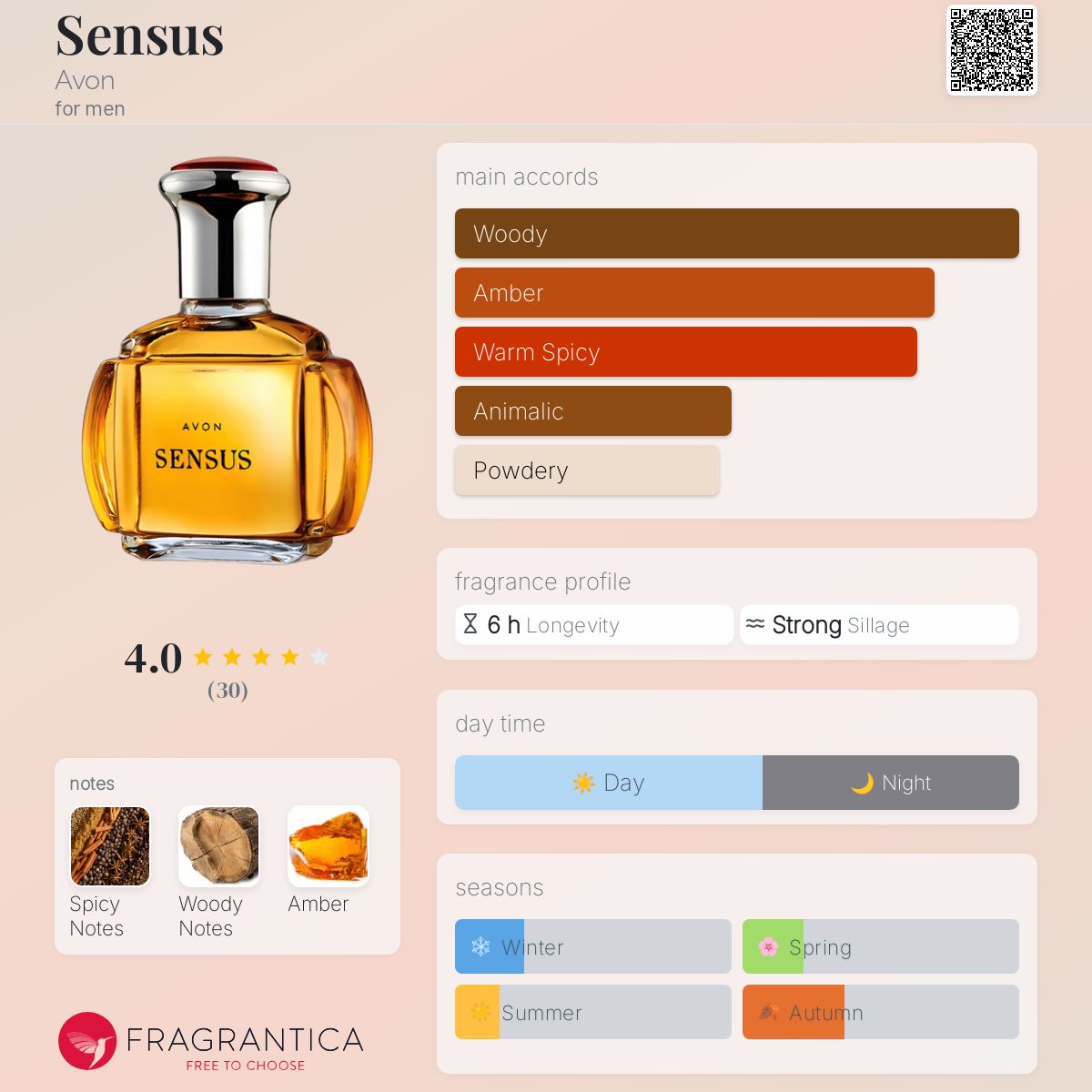 Sensus Avon cologne a fragrance for men 2020