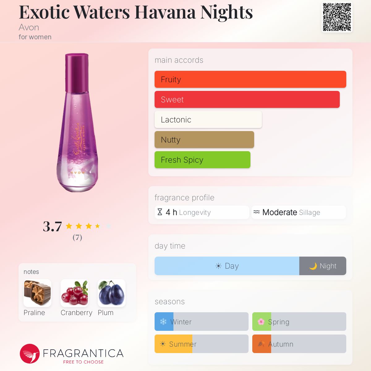 Exotic Waters Havana Nights Avon perfume - a fragrance for women 2020