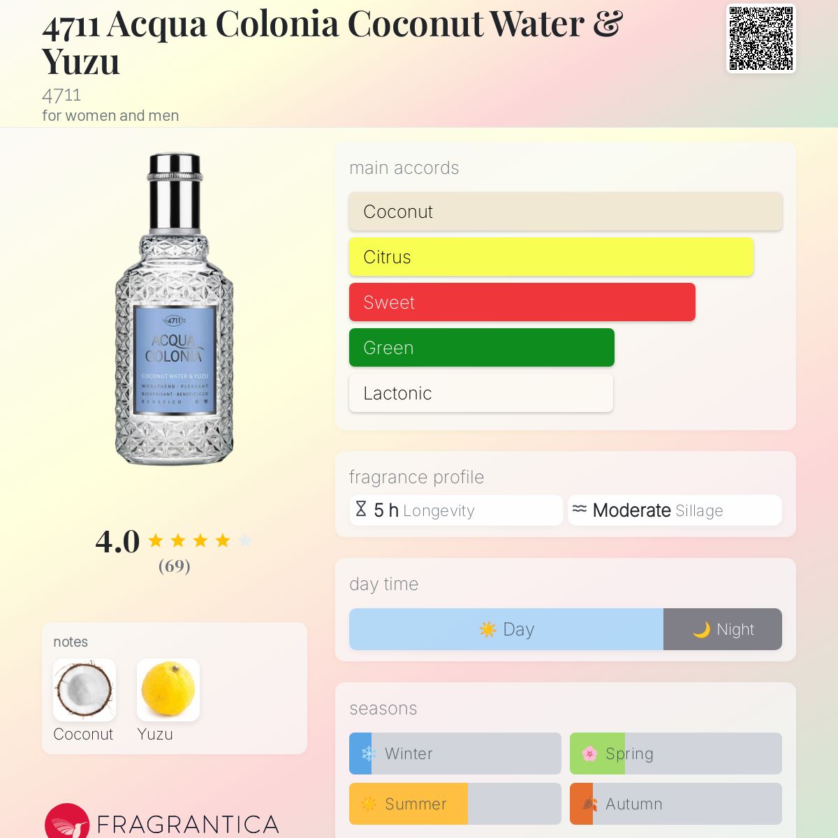 4711 Acqua Colonia Coconut Water & Yuzu 4711 perfume a
