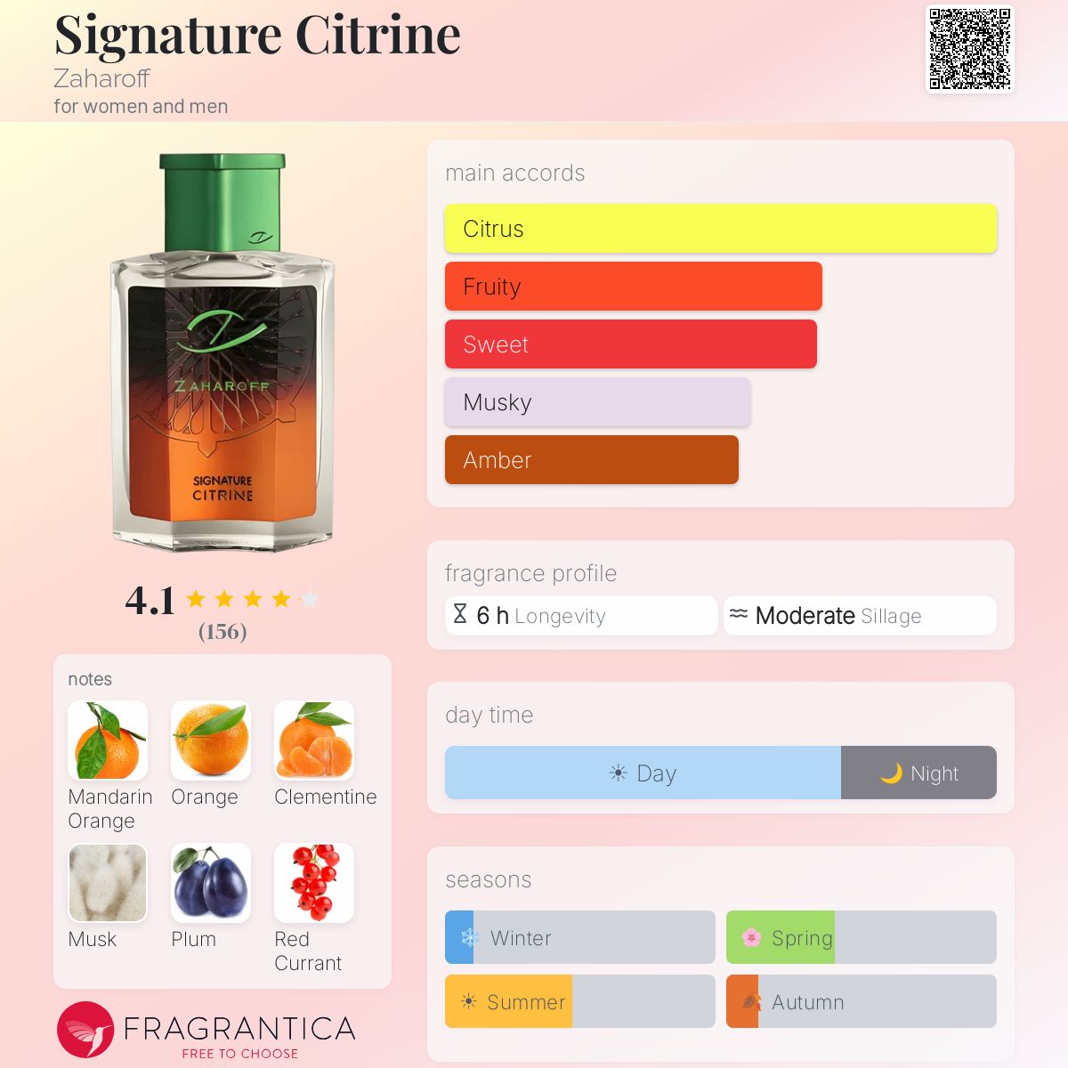 Profile card