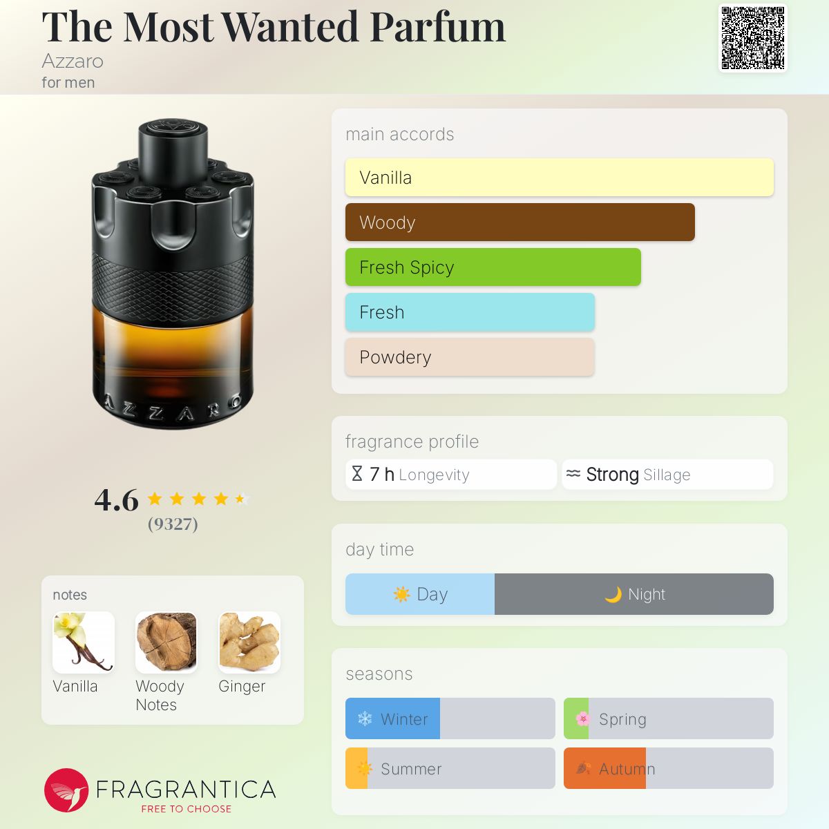The Most Wanted Parfum Azzaro cologne a fragrance for men