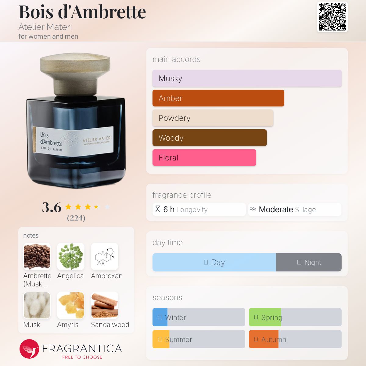 香水(ユニセックス) Bois d'Ambrette / ATELIER MATERI Atelier Materi- Bois d'Ambrette | La Parfumerie USA