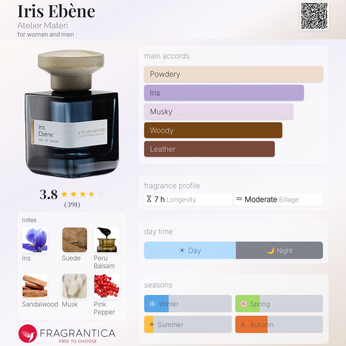 Profile card