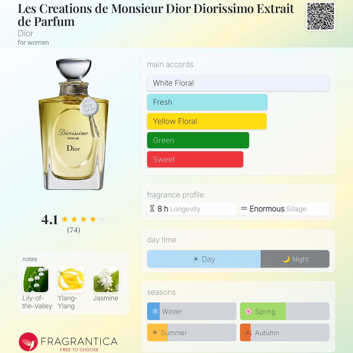 Profile card