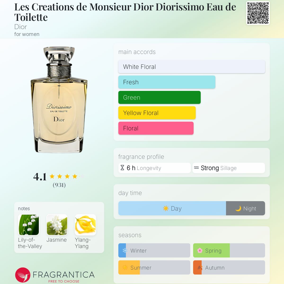 Les Creations de Monsieur Dior Diorissimo Eau de Toilette Dior