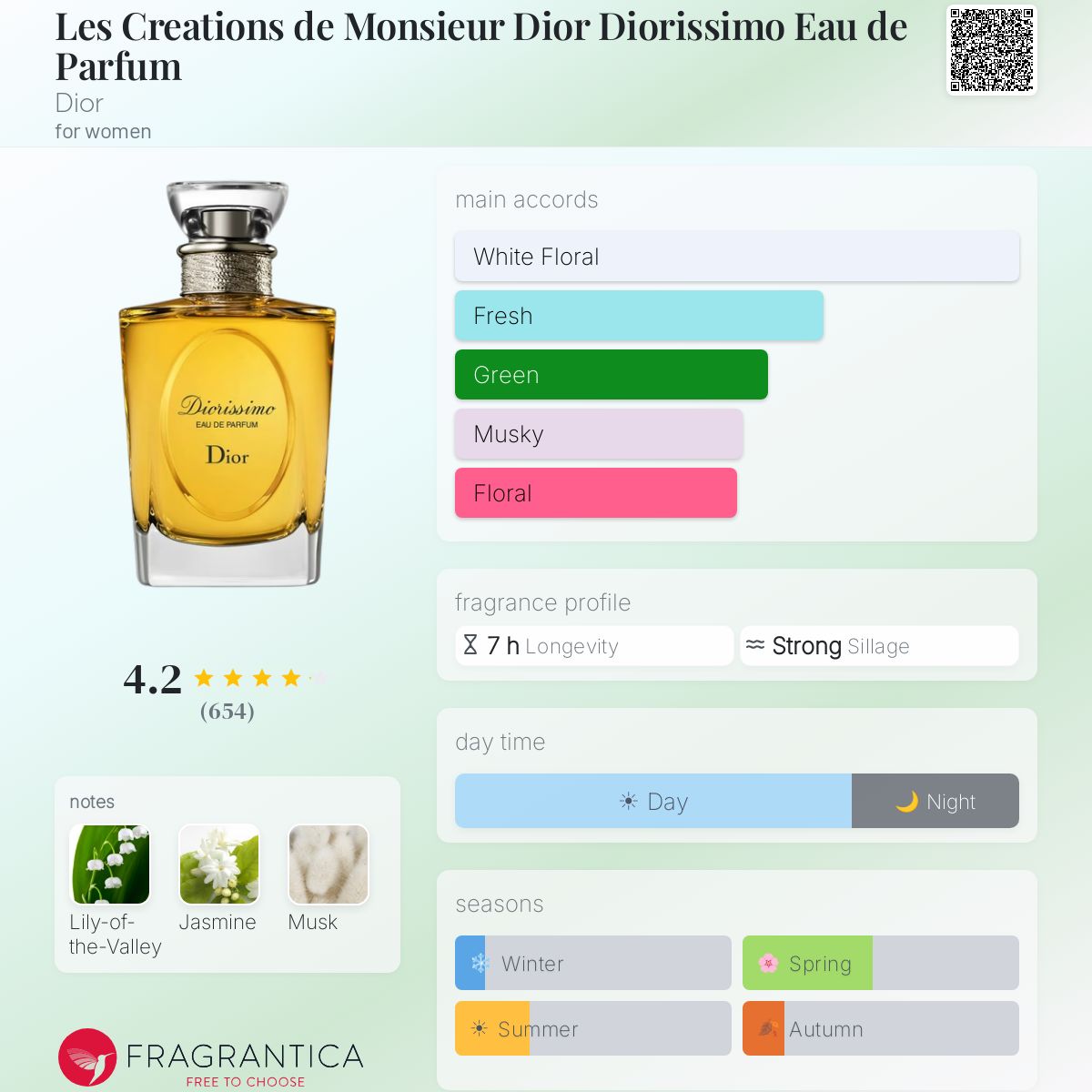 Profile card